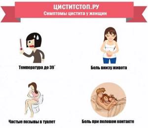 ЦиститСтоп.ру — симптомы цистита у женщин
