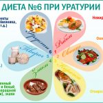 Диета при уратурии у женщин