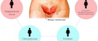 How to train the bladder in women
