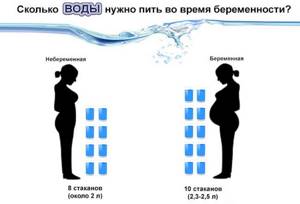 Как убрать лишнюю воду из организма быстро при беременности