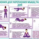 Недержание мочи у беременных женщин при чихании 3