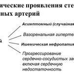 симптомы и признаки